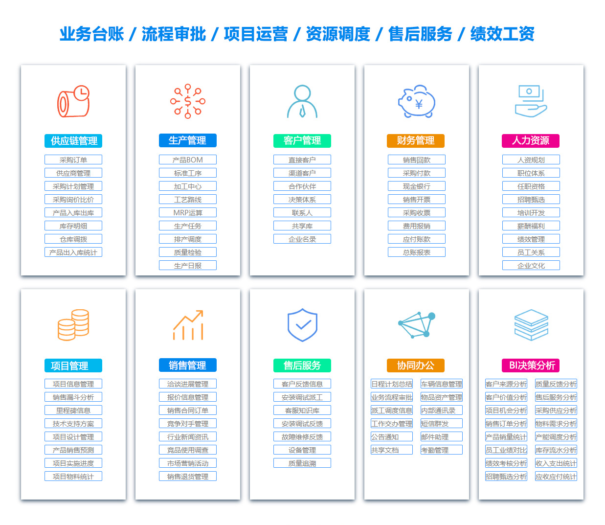 商洛人力资源管理系统